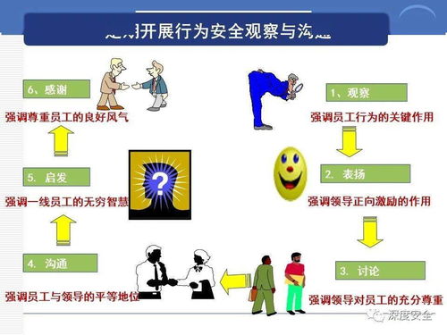 精品PPT分享 跨国公司的安全管理文化与数字文化创意内容应用服务